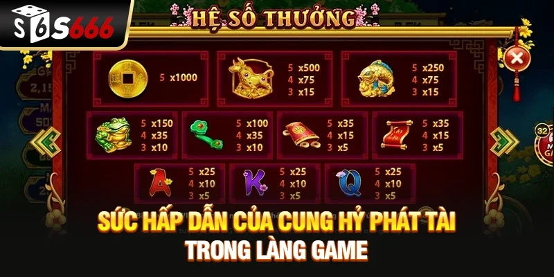 Sức hấp dẫn của Cung hỷ phát tài trong làng game