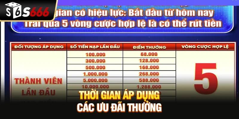 Thời gian áp dụng các ưu đãi thưởng